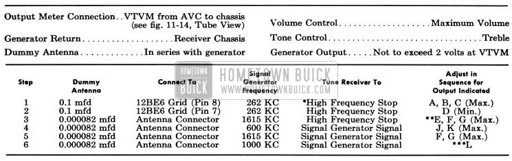 1956 Buick Selectronic Radio Alignment Procedure