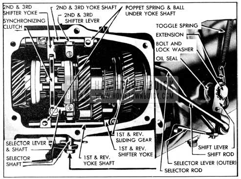 1956 Buick Shift Mechanism in Transmission