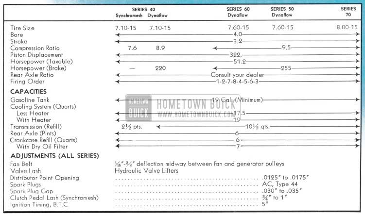 1956 Buick Specifications and Data