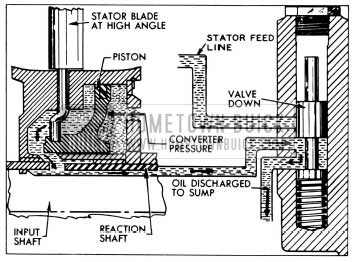 1956 Buick Stator in High Angle Position