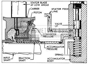 1956 Buick Stator in Low Angle Position