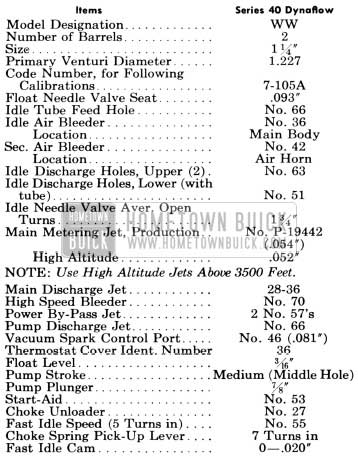 1956 Buick Stromberg Carburetor Calibrations Specifications