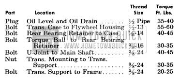 1956 Buick Synchromesh Transmission Tightening Specification