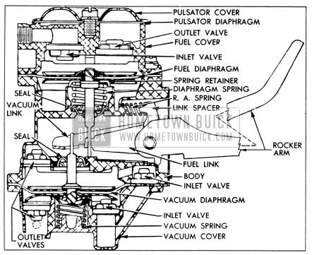 1956 Buick Type FL Fuel and Vacuum Pump