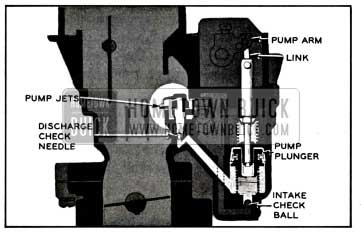 1957 Buick Accelerating System