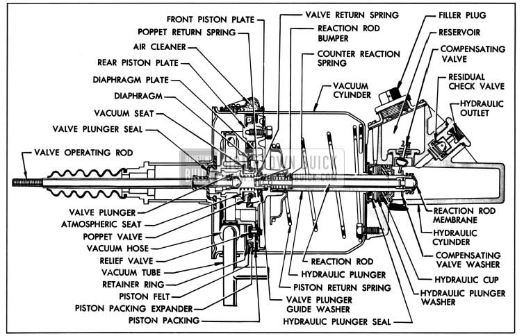 1957 Buick Bendix Power Brake Unit