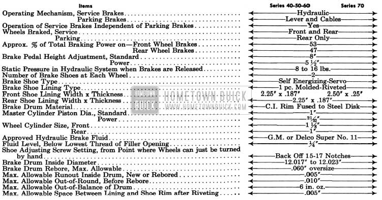 1957 Buick Brake Specifications