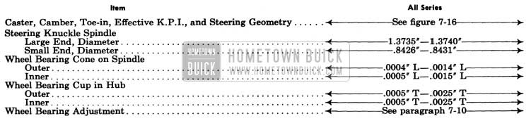 1957 Buick Chassis Dimensional Specifications