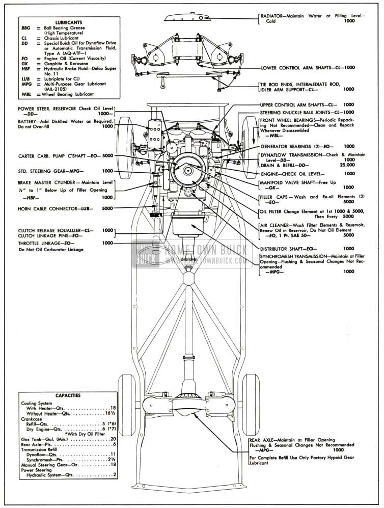 1957 Buick Chassis Lubricare Chart
