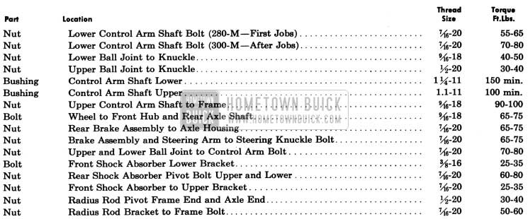 1957 Buick Chassis Suspension Tightening Specifications