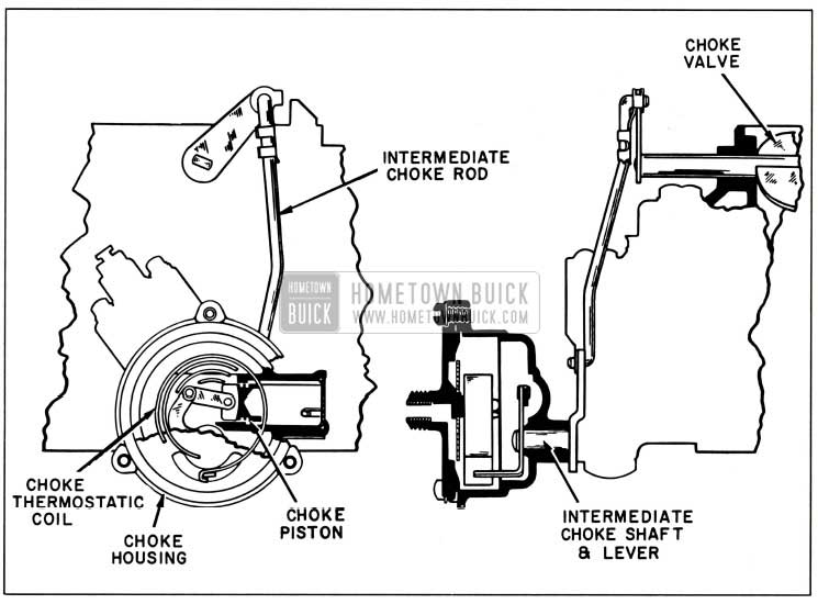 1957 Buick Choke System