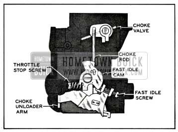 1957 Buick Climatic Control Linkage