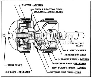 1957 Buick Clutch and Planetary Gears In Direct Drive