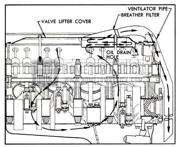 1957 Buick Crankcase Ventilation