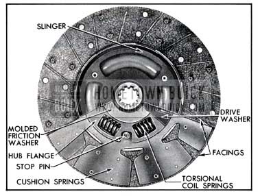 1957 Buick Driven Plate-Transmission Side