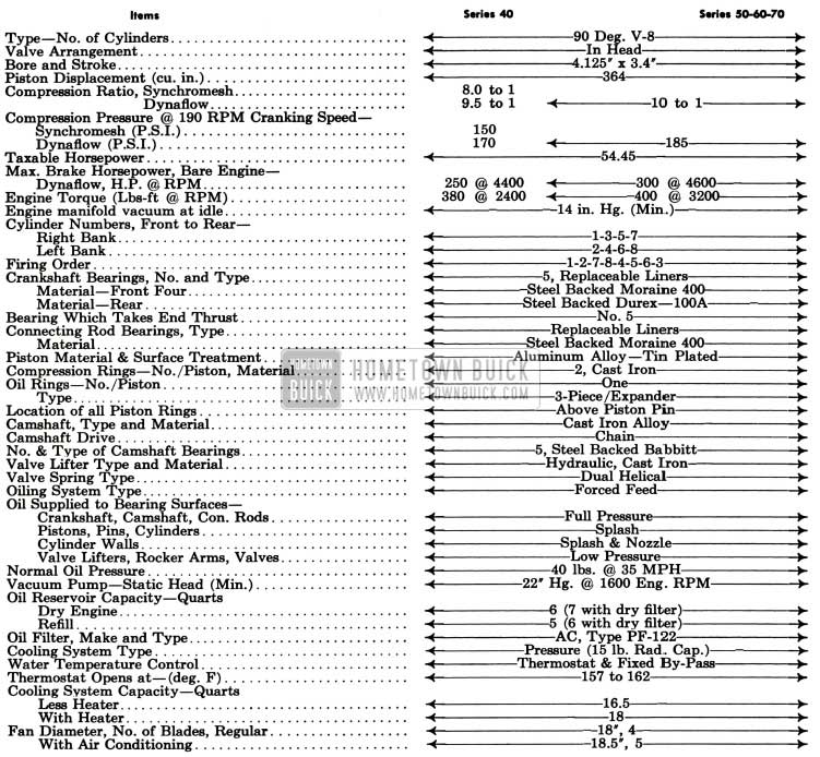 1957 Buick Engine Specifications