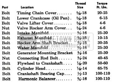 1957 Buick Engine Tightening Specification