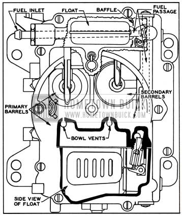 1957 Buick Float Circuits