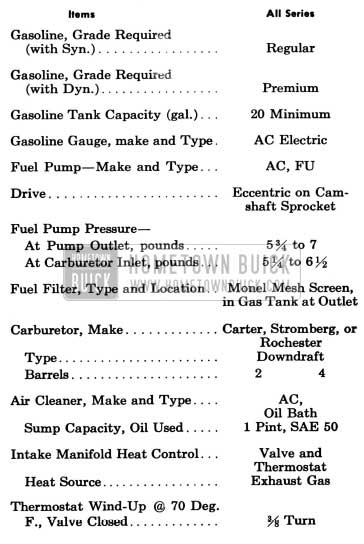 1957 Buick General Fuel and Exhaust Systems Specifications