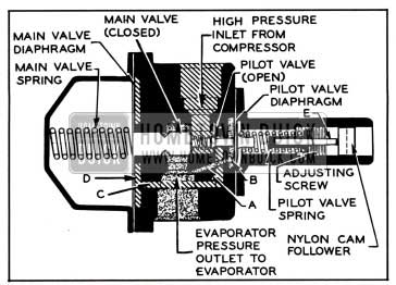 1957 Buick Hot Gas By-pass Valve-Sectional