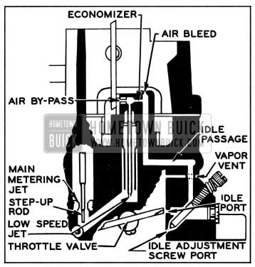 1957 Buick Low Speed Circuit