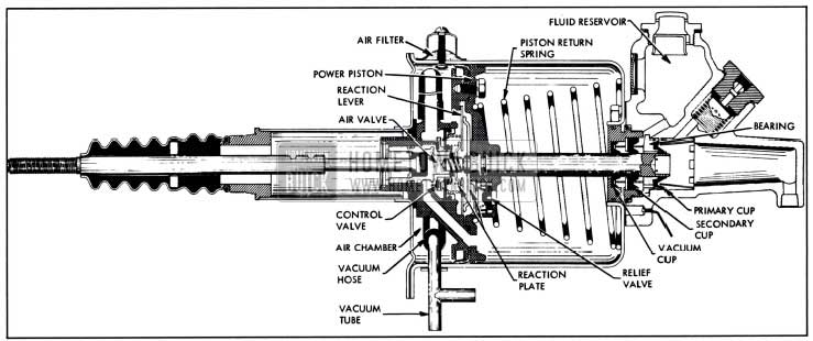 1957 Buick Moraine Power Brake Unit-Released Position