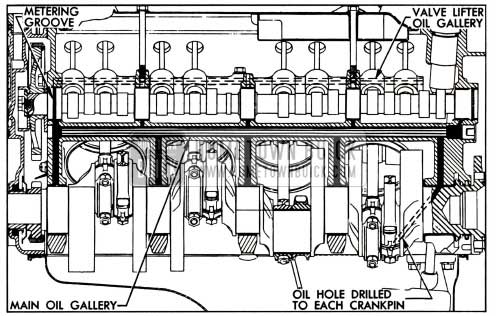 1957 Buick Oil Galleries