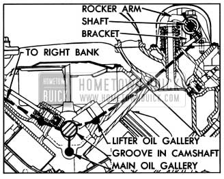 1957 Buick Oil Supply to Lifters, Rocker Arms and Valves