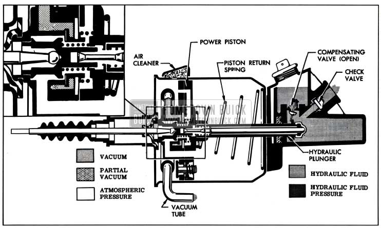 1957 Buick Power Brakes Released Position