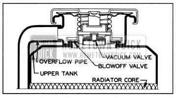 1957 Buick Pressure Type Radiator Cap Installation