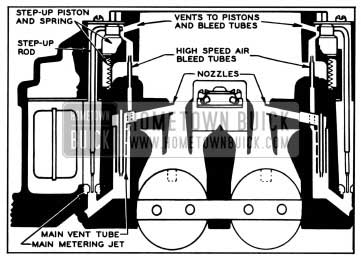 1957 Buick Primary High Speed Circuit