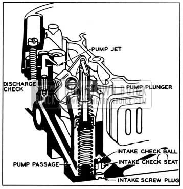 1957 Buick Pump Circuit