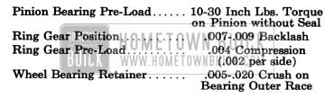 1957 Buick Rear Axle Limits for Fitting and Adjustment