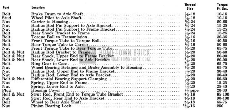 1957 Buick Rear Axle Tightening Specifications