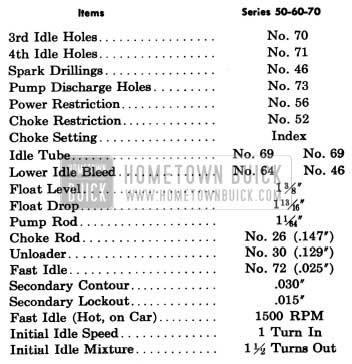 1957 Buick Rochester Carburetor Calibrations Specification