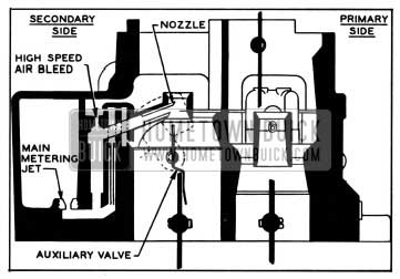 1957 Buick Secondary High Speed Circuit