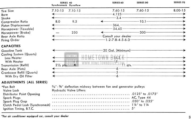1957 Buick Specifications and Data