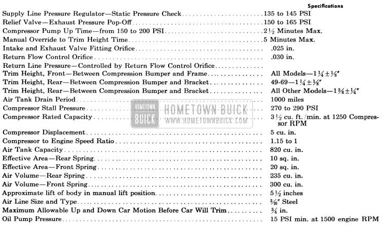 1958 Buick Air Poise Suspension - Test and Assembly Specification