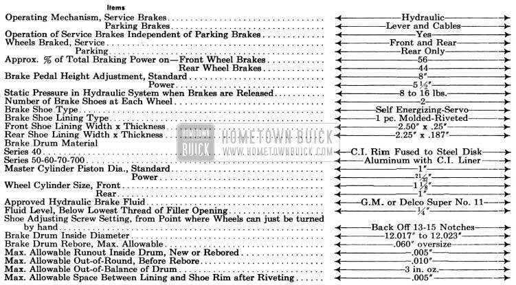 1958 Buick Brake Specifications