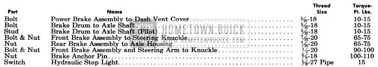 1958 Buick Brake Tightening Specifications