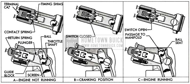 1958 Buick Carburetor Starter Switch Operation
