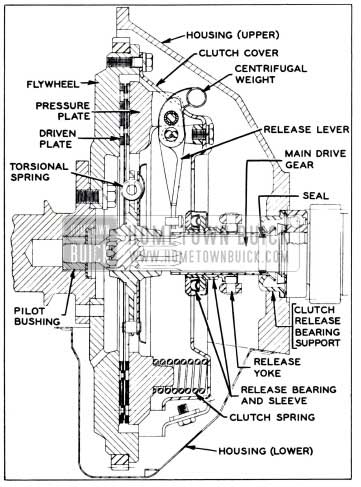 1958 Buick Clutch and Flywheel Assembly