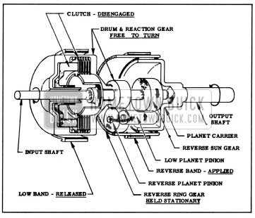 1958 Buick Clutch and Planetary Gears in Reverse