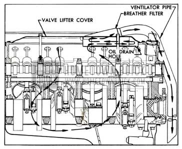 1958 Buick Crankcase Ventilation