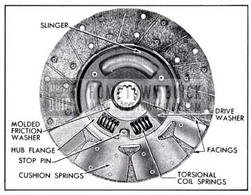 1958 Buick Driven Plate-Transmission Side