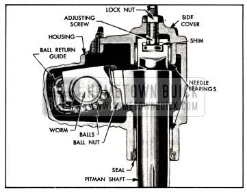 1958 Buick End Sectional View of Steering Gear