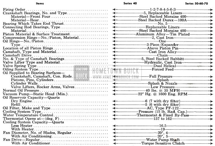 1958 Buick Engine General Specifications