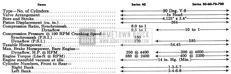 1958 Buick Engine Specifications
