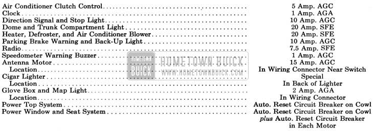 1958 Buick Fuses and Circuit Breakers Specifications