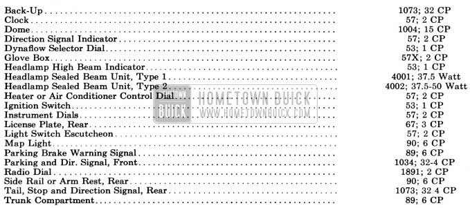 1958 Buick Lamp Bulbs Specifications